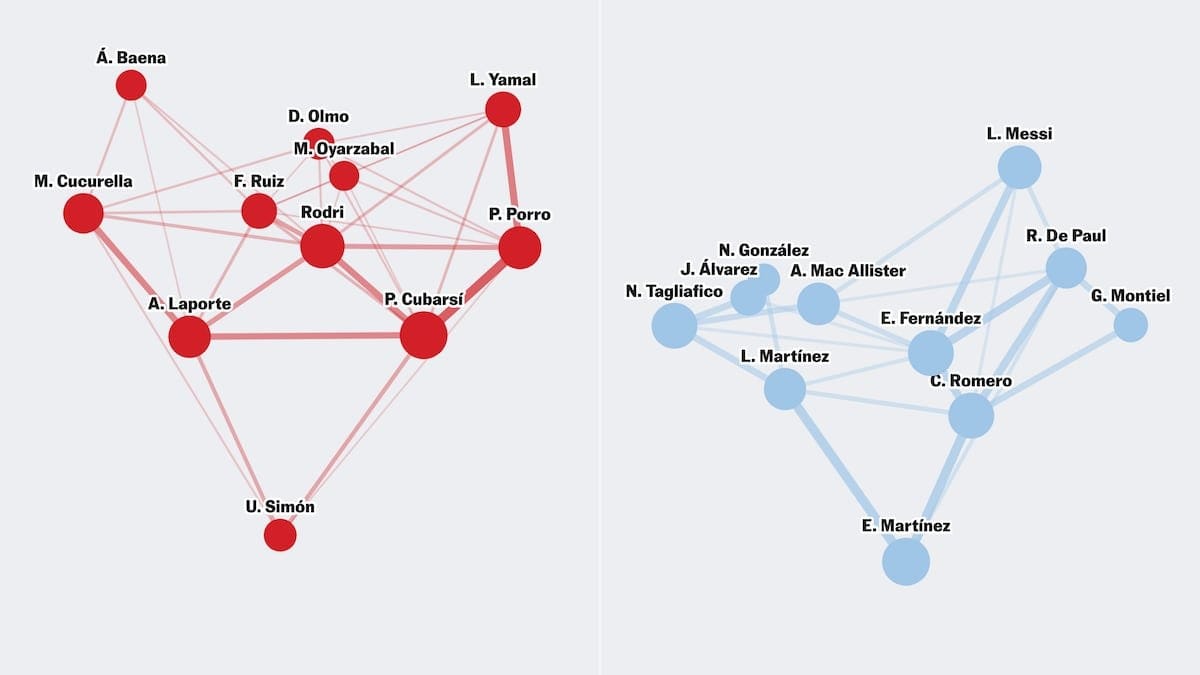 ¿Qué selecciones han sido las mejores en el Mundial? Consulte sus datos partido a partido