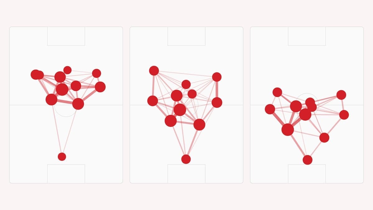 ¿Cómo ha jugado España en el Mundial? Su red de pases, partido a partido